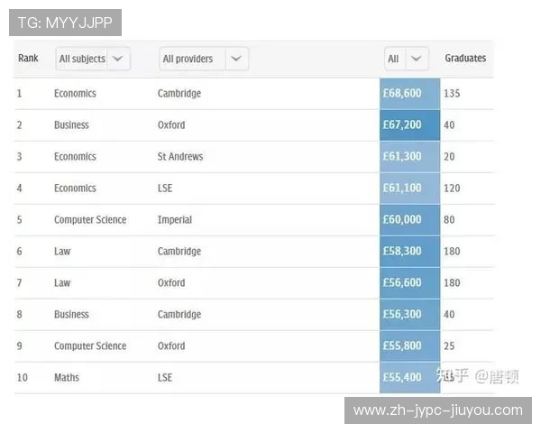 英超球队薪资结构模型与收入占比数据