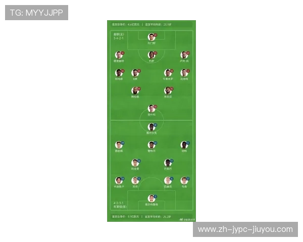 布莱顿队2025年英超完整球员名单及战术分析